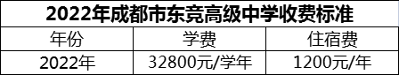 2024年成都市東競(jìng)高級(jí)中學(xué)學(xué)費(fèi)多少錢(qián)？