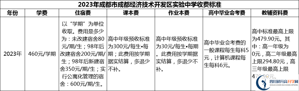 2024年成都市成都經(jīng)濟(jì)技術(shù)開發(fā)區(qū)實驗中學(xué)學(xué)費多少錢？