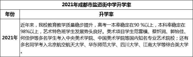 2024年成都市鹽道街中學(xué)升學(xué)率怎么樣？