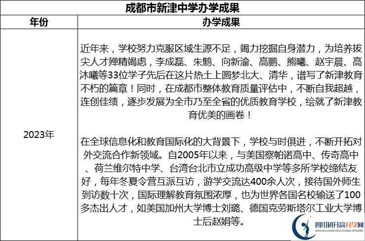2024年成都市新津中學(xué)升學(xué)率怎么樣？