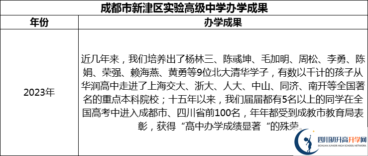 2024年成都市新津區(qū)實驗高級中學升學率怎么樣？