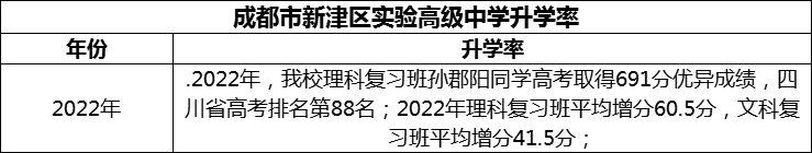 2024年成都市新津區(qū)實驗高級中學升學率怎么樣？