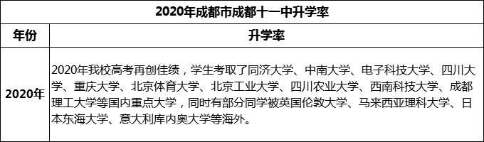 2024年成都市成都十一中升學(xué)率怎么樣？