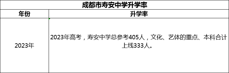 2024年成都市壽安中學(xué)升學(xué)率怎么樣？