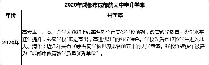 2024年成都市成都航天中學(xué)升學(xué)率怎么樣？
