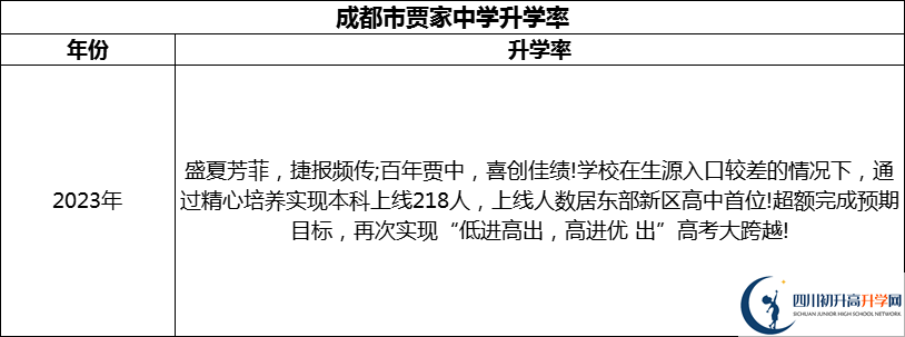 2024年成都市賈家中學(xué)升學(xué)率怎么樣？
