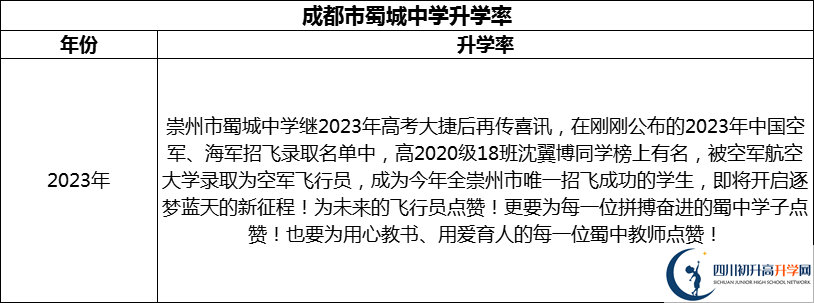 2024年成都市蜀城中學(xué)升學(xué)率怎么樣？