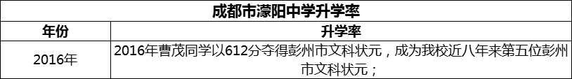 2024年成都市濛陽中學(xué)升學(xué)率怎么樣？