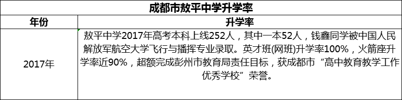 2024年成都市敖平中學(xué)升學(xué)率怎么樣？