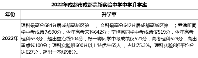 2024年成都市成都高新實驗中學(xué)升學(xué)率怎么樣？