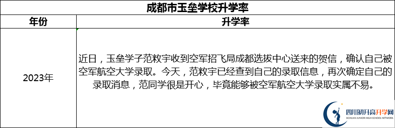 2024年成都市都江堰玉壘學(xué)校升學(xué)率怎么樣？