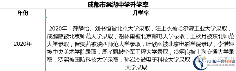 2024年成都市棠湖中學(xué)升學(xué)率怎么樣？
