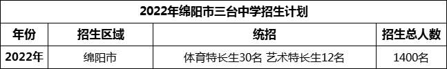 2024年綿陽市三臺中學招生計劃是多少？
