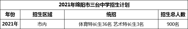2024年綿陽市三臺中學招生計劃是多少？