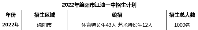 2024年綿陽市江油一中招生計劃是多少？