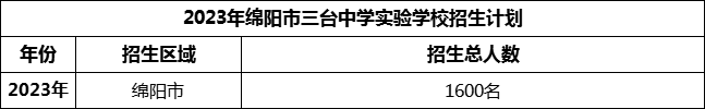 2024年綿陽市三臺中學實驗學校招生計劃是多少？