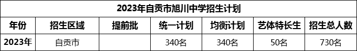 2024年自貢市旭川中學(xué)招生計(jì)劃是多少？