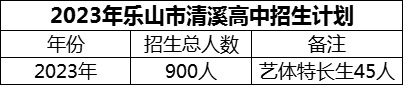 2024年樂山市清溪高中招生計(jì)劃是多少？