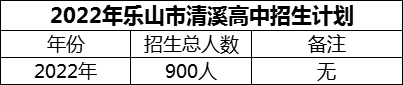 2024年樂山市清溪高中招生計(jì)劃是多少？
