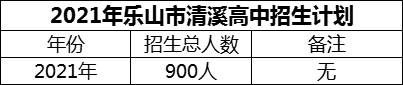 2024年樂山市清溪高中招生計(jì)劃是多少？