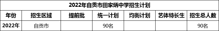 2024年自貢市田家炳中學(xué)招生計(jì)劃是多少？