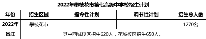 2024年攀枝花市第七高級中學(xué)校招生計劃是多少？