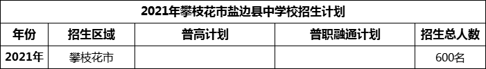 2024年攀枝花市鹽邊縣中學(xué)校招生計劃是多少？