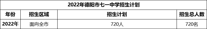 2024年德陽市七一中學(xué)招生計劃是多少？