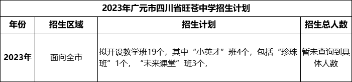 2024年廣元市四川省旺蒼中學(xué)招生計劃是多少？
