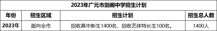 2024年廣元市劍閣中學(xué)招生計(jì)劃是多少？