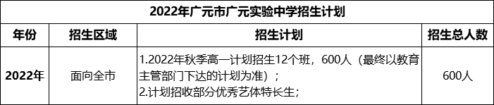 2024年廣元市廣元實(shí)驗(yàn)中學(xué)招生計(jì)劃是多少？