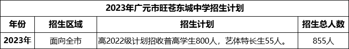 2024年廣元市旺蒼東城中學招生計劃是多少？