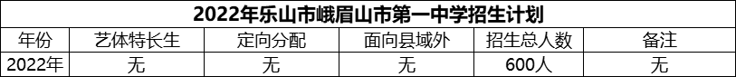 2024年樂山市峨眉山市第一中學(xué)招生計(jì)劃是多少？
