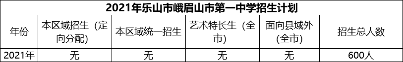2024年樂山市峨眉山市第一中學(xué)招生計(jì)劃是多少？