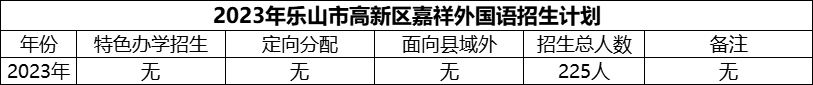 2024年樂(lè)山市高新區(qū)嘉祥外國(guó)語(yǔ)招生計(jì)劃是多少？
