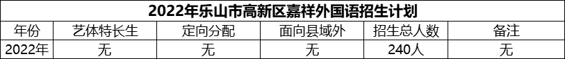 2024年樂(lè)山市高新區(qū)嘉祥外國(guó)語(yǔ)招生計(jì)劃是多少？
