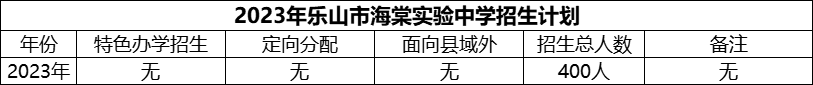 2024年樂山市海棠實(shí)驗(yàn)中學(xué)招生計(jì)劃是多少？