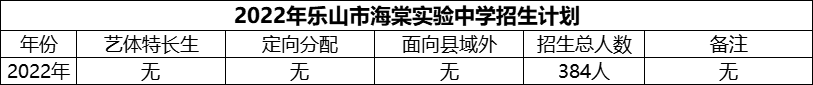 2024年樂山市海棠實(shí)驗(yàn)中學(xué)招生計(jì)劃是多少？