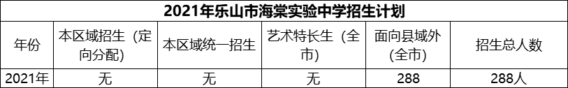 2024年樂山市海棠實(shí)驗(yàn)中學(xué)招生計(jì)劃是多少？