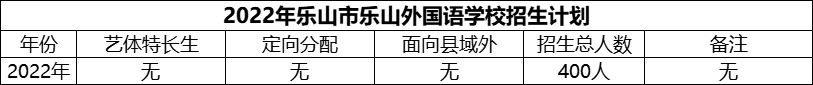 2024年樂(lè)山市樂(lè)山外國(guó)語(yǔ)學(xué)校招生計(jì)劃是多少？