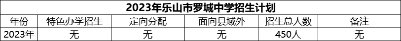 2024年樂山市羅城中學(xué)招生計劃是多少？
