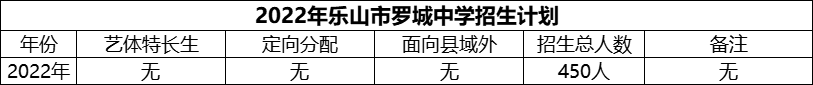 2024年樂山市羅城中學(xué)招生計劃是多少？
