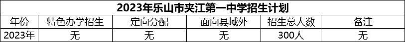 2024年樂山市夾江第一中學(xué)招生計劃是多少？