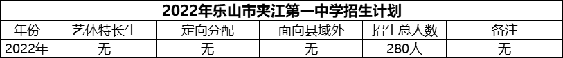 2024年樂山市夾江第一中學(xué)招生計劃是多少？
