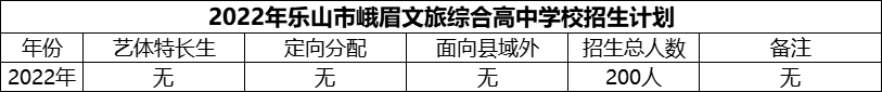 2024年樂山市峨眉文旅綜合高中學(xué)校招生計劃是多少？
