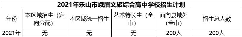 2024年樂山市峨眉文旅綜合高中學(xué)校招生計劃是多少？