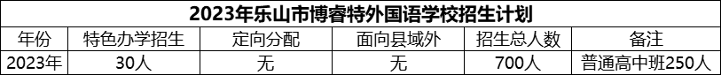 2024年樂山市博睿特外國語學(xué)校招生計劃是多少？