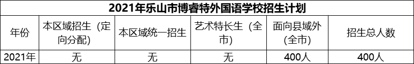 2024年樂山市博睿特外國語學(xué)校招生計劃是多少？