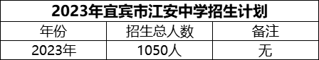2024年宜賓市江安中學(xué)招生計(jì)劃是多少？
