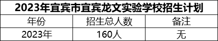 2024年宜賓市宜賓龍文實(shí)驗(yàn)學(xué)校招生計(jì)劃是多少？